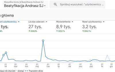 MEDIALNE (FB. YT & www.) podsumowanie A.D. 2025